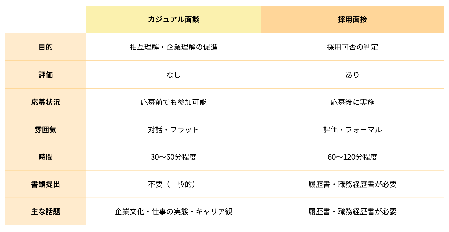 カジュアル面談資料1