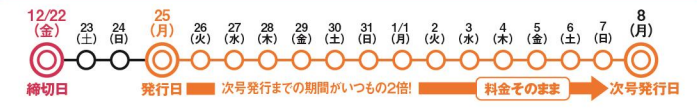 2023冬合併号スケジュール