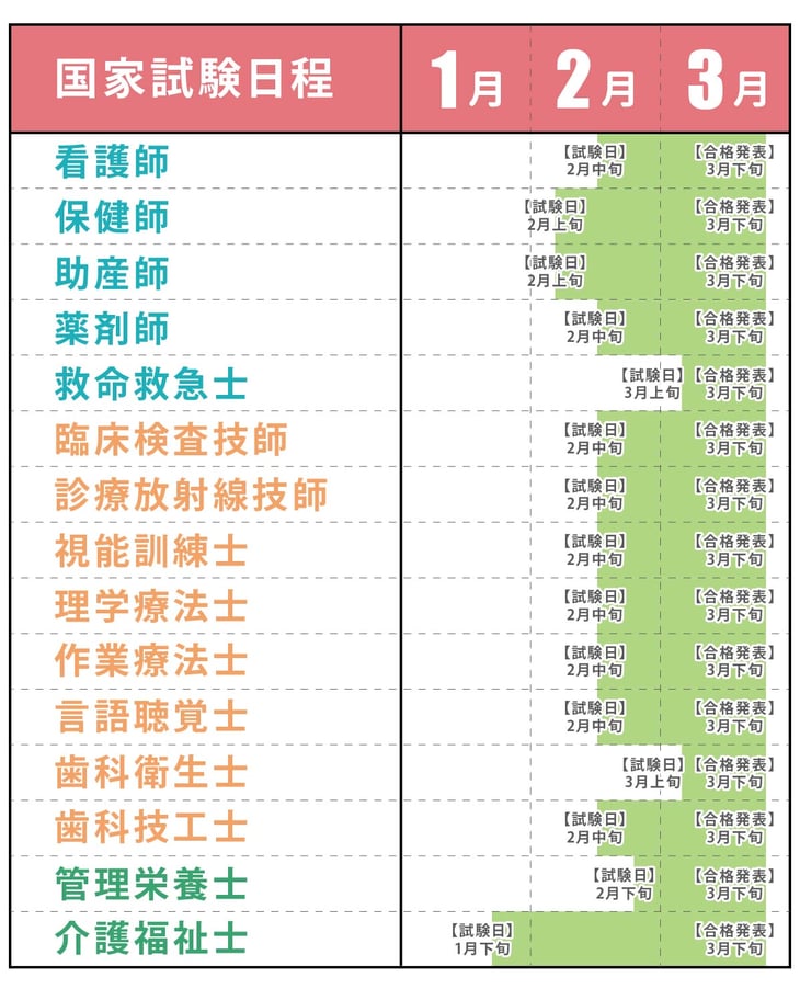 医療・介護系国家資格-01