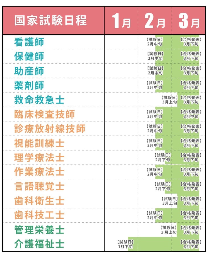 医療・介護系国家資格2025