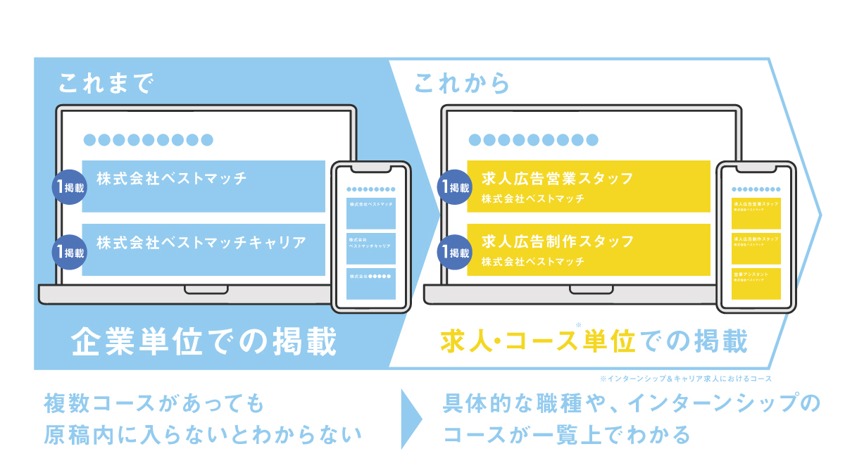 新リクナビ素材3