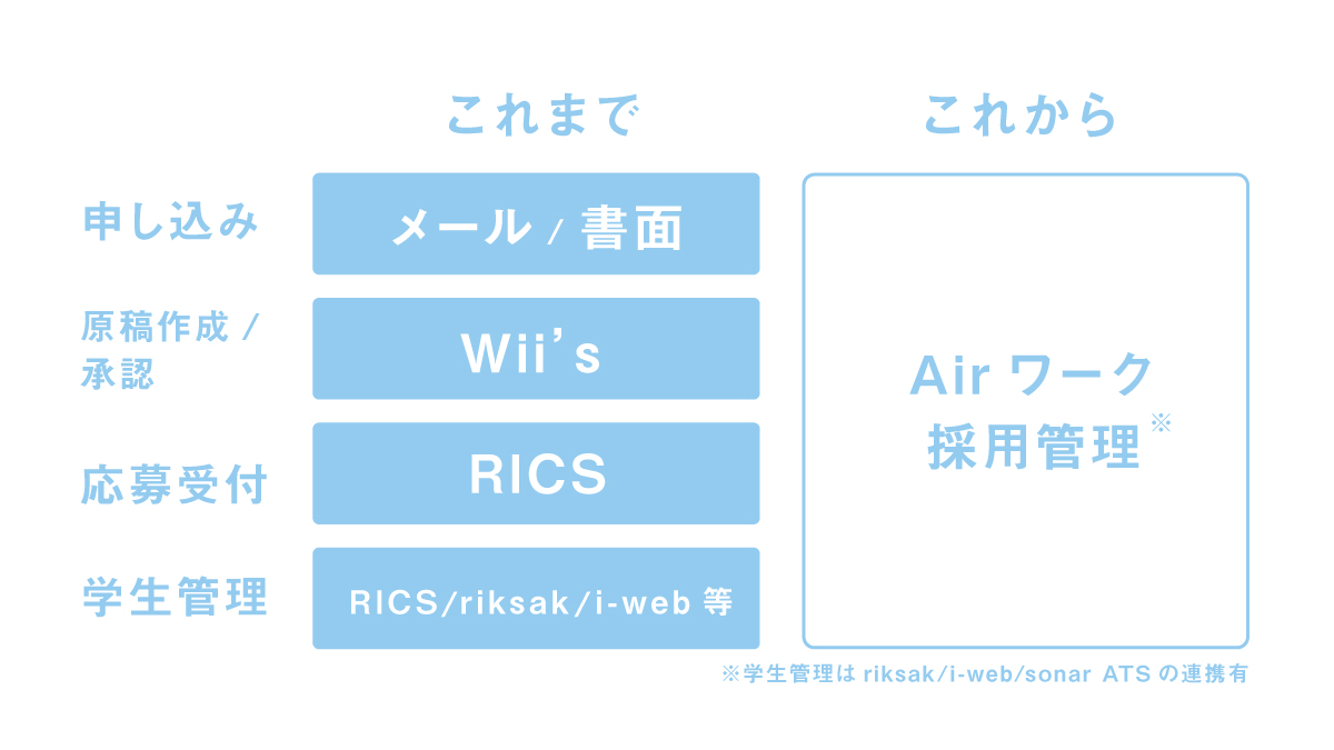 新リクナビ素材4