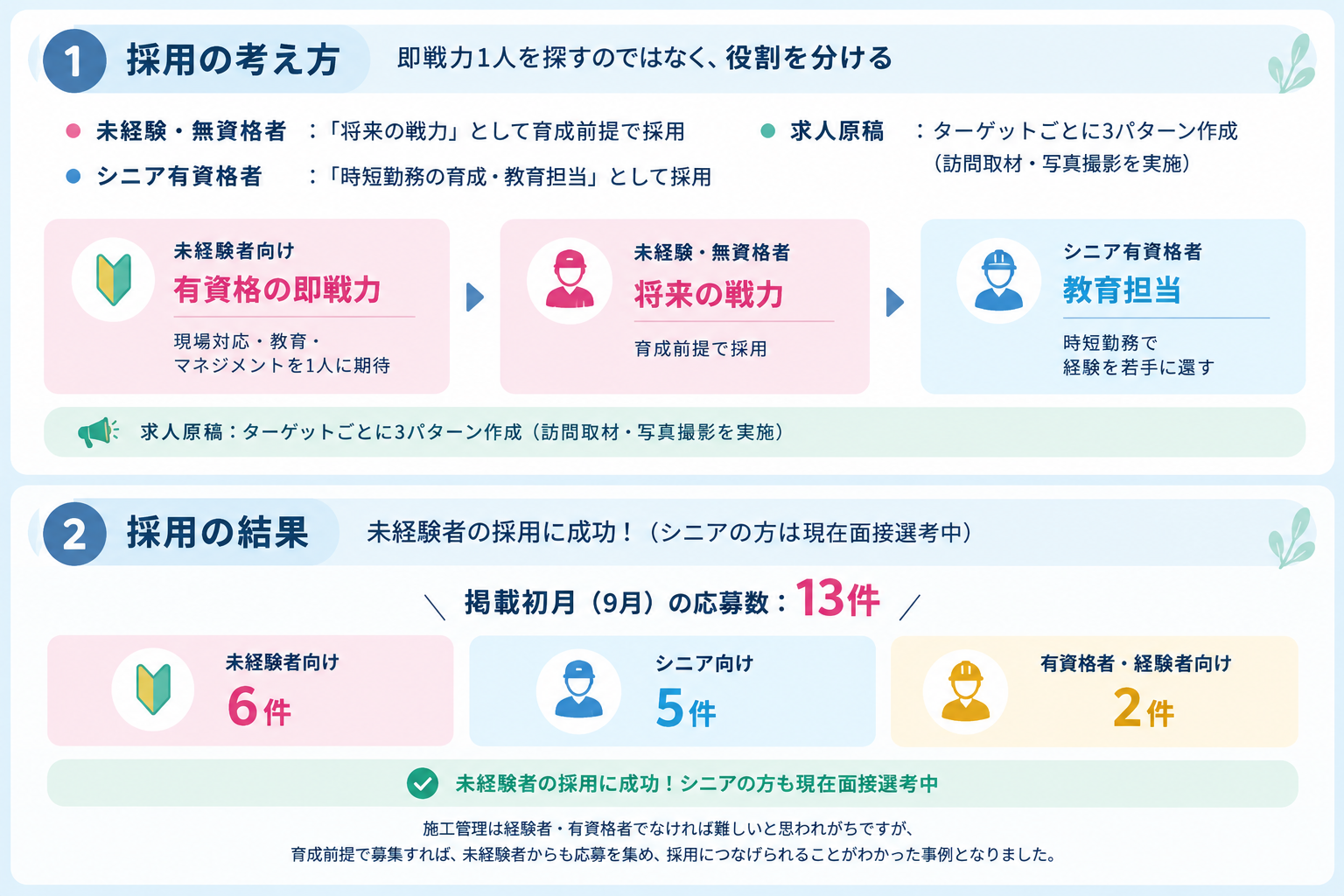 施工管理事例_ベストレ