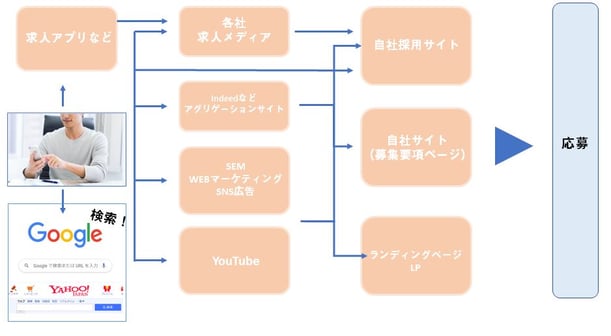 流入経路