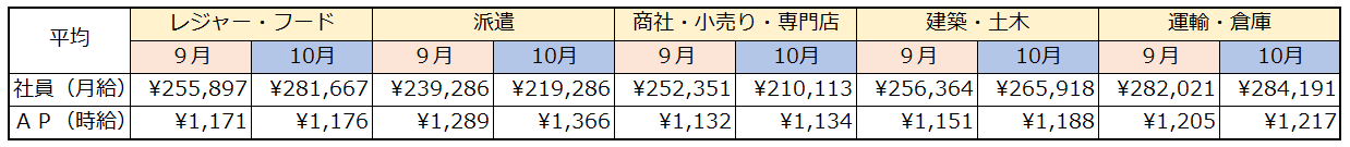 2024.10_平均給与