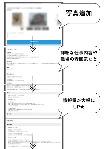 IP情報量例